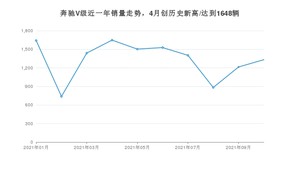 2021年10月奔驰V级销量 近几月销量走势一览