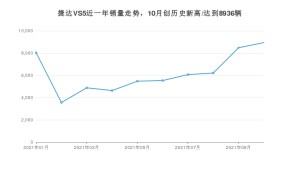 2021年10月捷达VS5销量 近几月销量走势一览