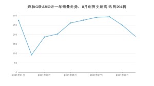2021年10月奔驰G级AMG销量 近几月销量走势一览