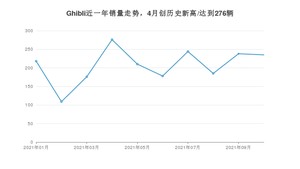 2021年10月玛莎拉蒂Ghibli销量 近几月销量走势一览