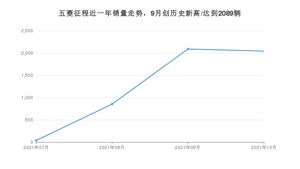 2021年10月五菱征程销量 近几月销量走势一览