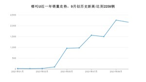 2021年10月哪吒汽车哪吒U销量怎么样？ 在5-10万排名如何？