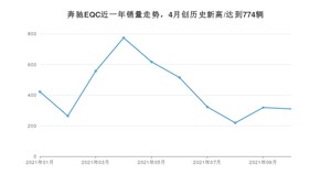 2021年10月奔驰EQC销量怎么样？ 在45-50万排名如何？