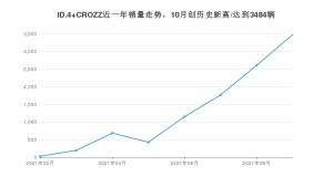 大众ID.4 CROZZ 2021年10月份销量数据发布 共3484台