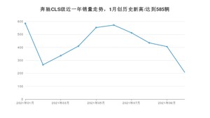 2021年10月奔驰CLS级销量怎么样？ 在50-70万排名如何？