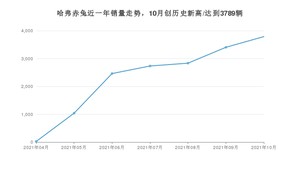 2021年10月哈弗赤兔销量 近几月销量走势一览