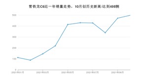 2021年10月雪铁龙C6销量怎么样？ 在20-25万排名如何？