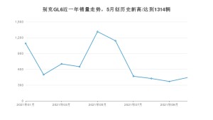 2021年10月别克GL6销量多少？ 全国销量分布如何？
