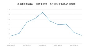 奔驰E级AMG 2021年10月份销量数据发布 共17台