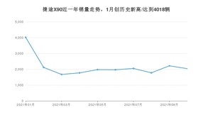 2021年10月捷途X90销量多少？ 全国销量分布如何？