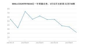 2021年10月MINI COUNTRYMAN销量怎么样？ 在30-35万排名如何？