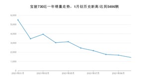 2021年10月宝骏730销量怎么样？ 在5-10万排名如何？