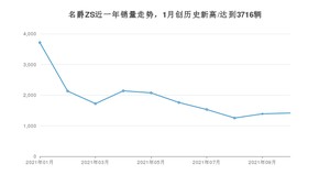 2021年10月名爵ZS销量如何？ 在SUV中排名怎么样？