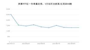 2021年10月奔腾T77销量如何？ 在SUV中排名怎么样？