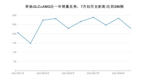 2021年10月奔驰GLC AMG销量多少？ 全国销量分布如何？