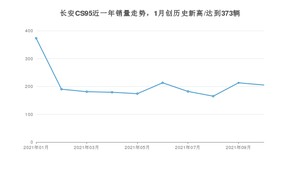 2021年10月长安CS95销量多少？ 全国销量分布如何？