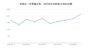 2021年10月起亚奕跑销量怎么样？ 在5-10万排名如何？