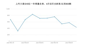 上汽大通G10 2021年10月份销量数据发布 共427台