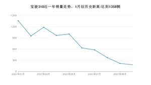 2021年10月宝骏310销量 近几月销量走势一览