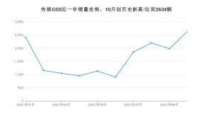 广汽传祺传祺GS5 2021年10月份销量数据发布 共2634台