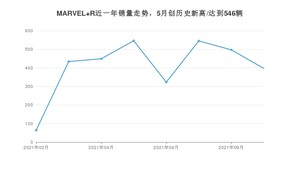 2021年10月飞凡汽车MARVEL R销量 近几月销量走势一览