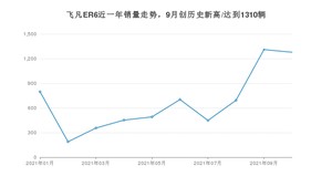 2021年10月飞凡汽车飞凡ER6销量多少？ 全国销量分布如何？