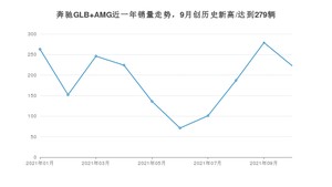 2021年10月奔驰GLB AMG销量如何？ 在SUV中排名怎么样？