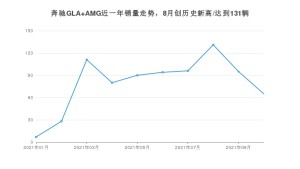 2021年10月奔驰GLA AMG销量多少？ 全国销量分布如何？