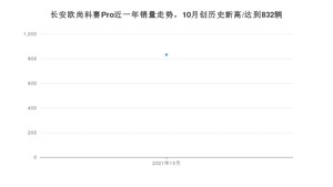 长安欧尚科赛Pro 2021年10月份销量数据发布 共832台