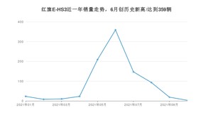 2021年10月红旗E-HS3销量如何？ 在SUV中排名怎么样？