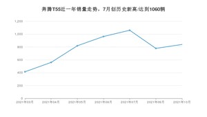 2021年10月奔腾T55销量 近几月销量走势一览