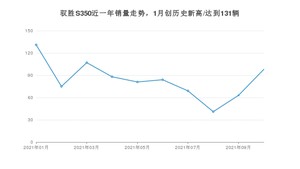 2021年10月江铃驭胜S350销量 近几月销量走势一览