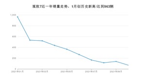 2021年10月观致7销量怎么样？ 在10-15万排名如何？