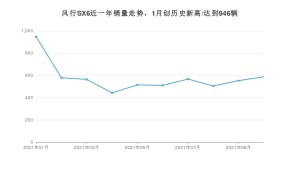 2021年10月东风风行风行SX6销量怎么样？ 在5-10万排名如何？