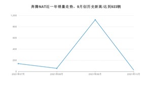 2021年10月奔腾NAT销量多少？ 全国销量分布如何？