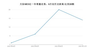 天际汽车天际ME5 2021年10月份销量数据发布 共14台