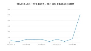 北京汽车BEIJING-U5 2021年10月份销量数据发布 共506台