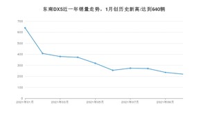 2021年10月东南DX5销量怎么样？ 在5-10万排名如何？