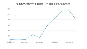 2021年10月江淮iEVA50销量多少？ 全国销量分布如何？