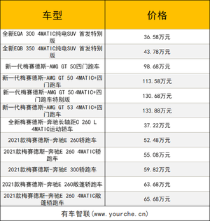 2021广州车展丨梅赛德斯-奔驰全品牌豪华阵容亮相 多款新车上市/首秀