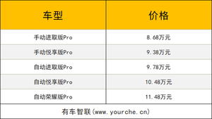 2021广州车展丨新增8英寸全液晶仪表 新款捷达VS5上市售8.68万元起