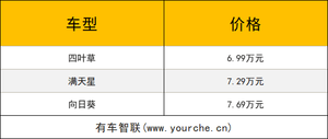 2021广州车展丨科技配置升级 思皓E10X花仙子上市售6.99万元起