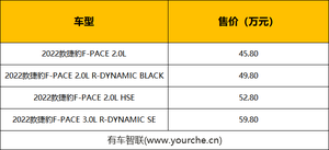 2021广州车展丨外观微调 2022款捷豹F-PACE上市售45.8万