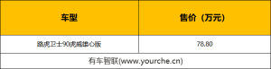 2021广州车展丨专为国内用户打造 路虎卫士90虎威雄心版上市售78.8万元