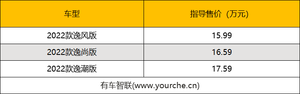 续航提升至475公里 2022款北京EU7上市售15.99万元起