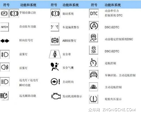 轩逸仪表盘指示灯图解，日产轩逸仪表盘指示灯含义
