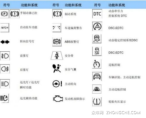 行车故障灯指示大全图图片