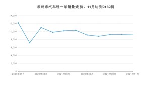 常州市11月汽车销量数据发布 Model Y排名第一(2021年)