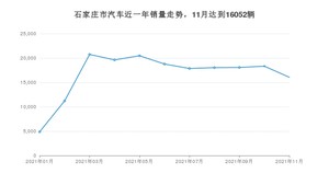 11月石家庄市汽车销量数据统计 朗逸排名第一(2021年)