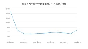 陇南市11月汽车销量数据发布 长安CS55排名第一(2021年)